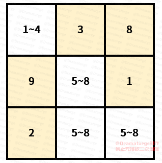 【V2.1攻略】超陰間三個數獨寶箱解法。下次還填非常簡單？|原神 - 第6張