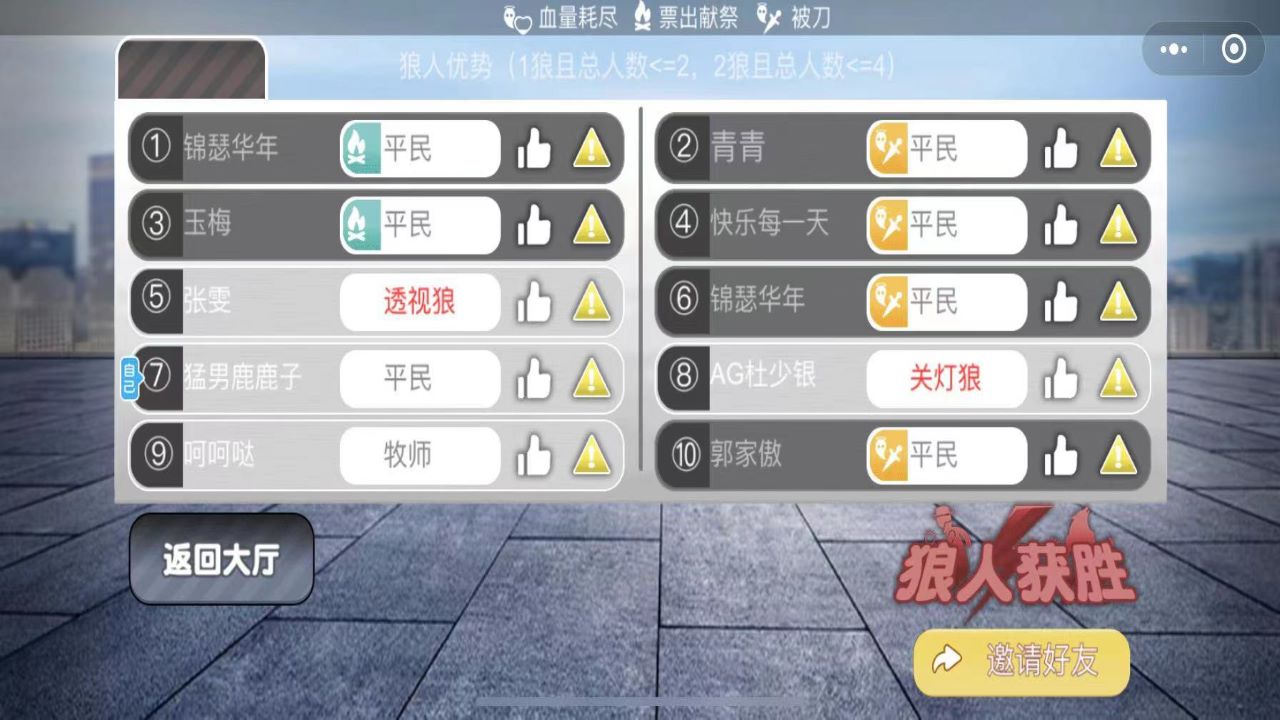 恐惧狼人3D游戏截图