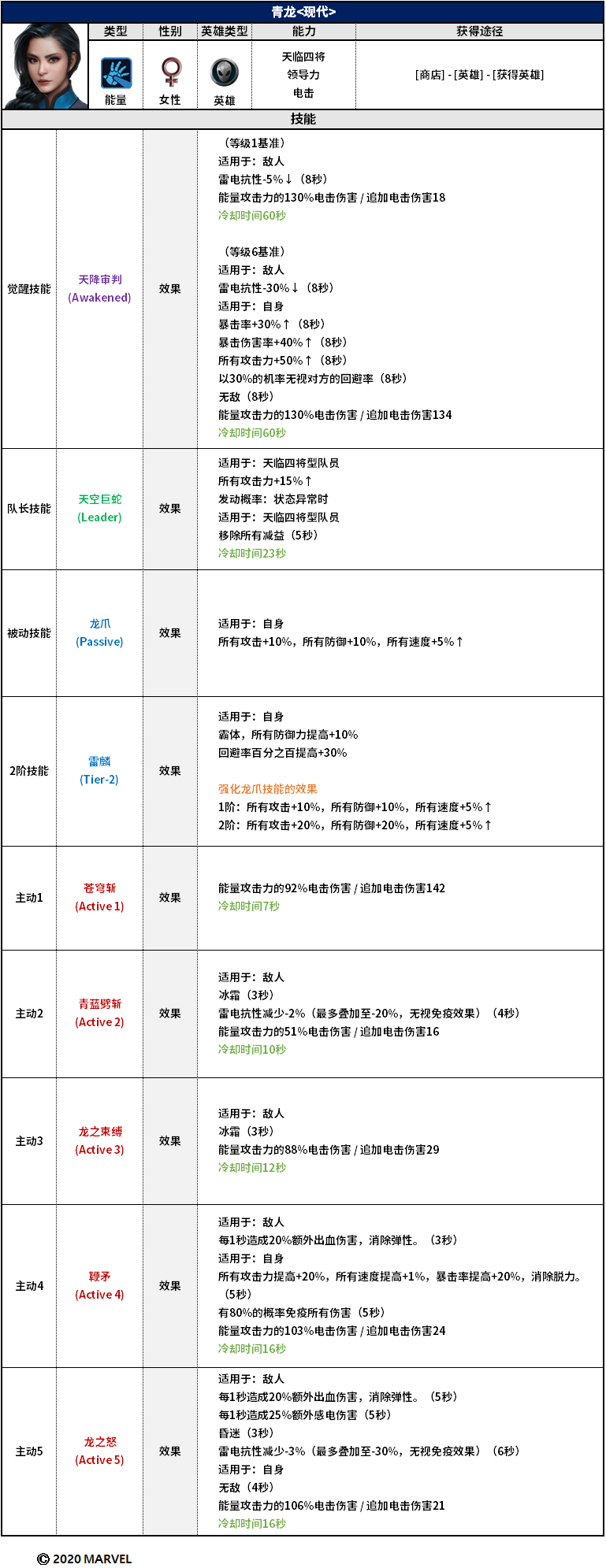 5.7.0更新详情及维护公告