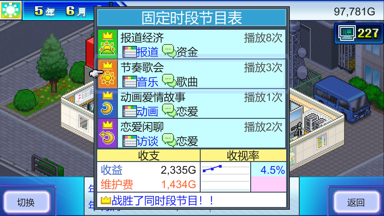 开拍！电视制作物语 (TV Studio Story)游戏截图