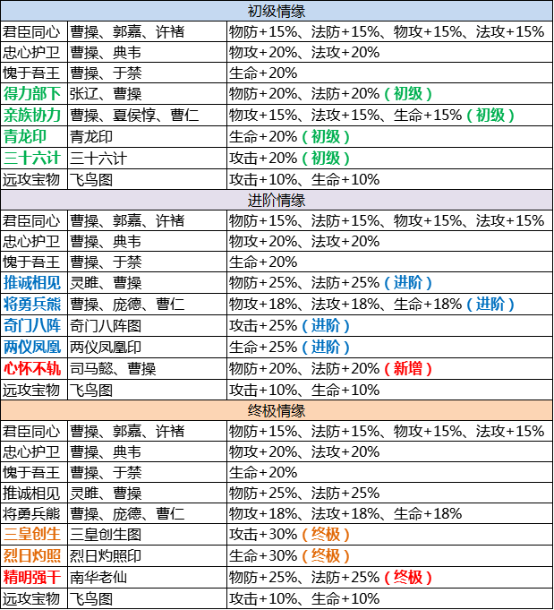 武將解析丨寧教我負天下人，不叫天下人負我。--曹操|亂世三國志 - 第7張