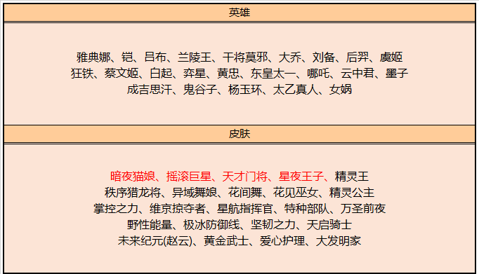 3月1日不停机更新：蔡文姬-花朝如约即将上线，两大战令限时返场|王者荣耀 - 第20张