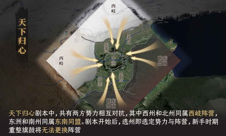 赛季阵营
