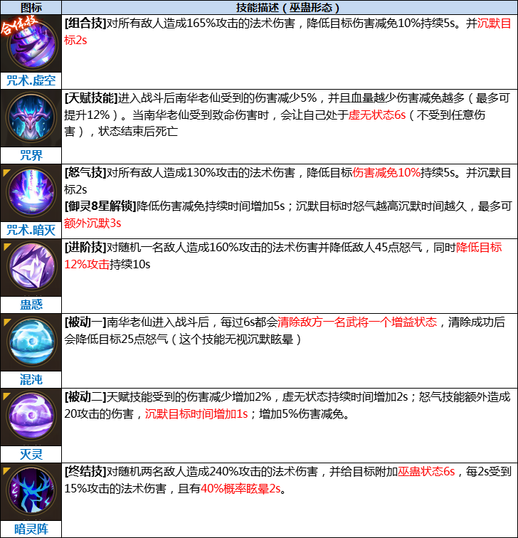 武将解析丨本领可逆天改命,广授门徒-南华老仙|乱世三国志 - 第10张