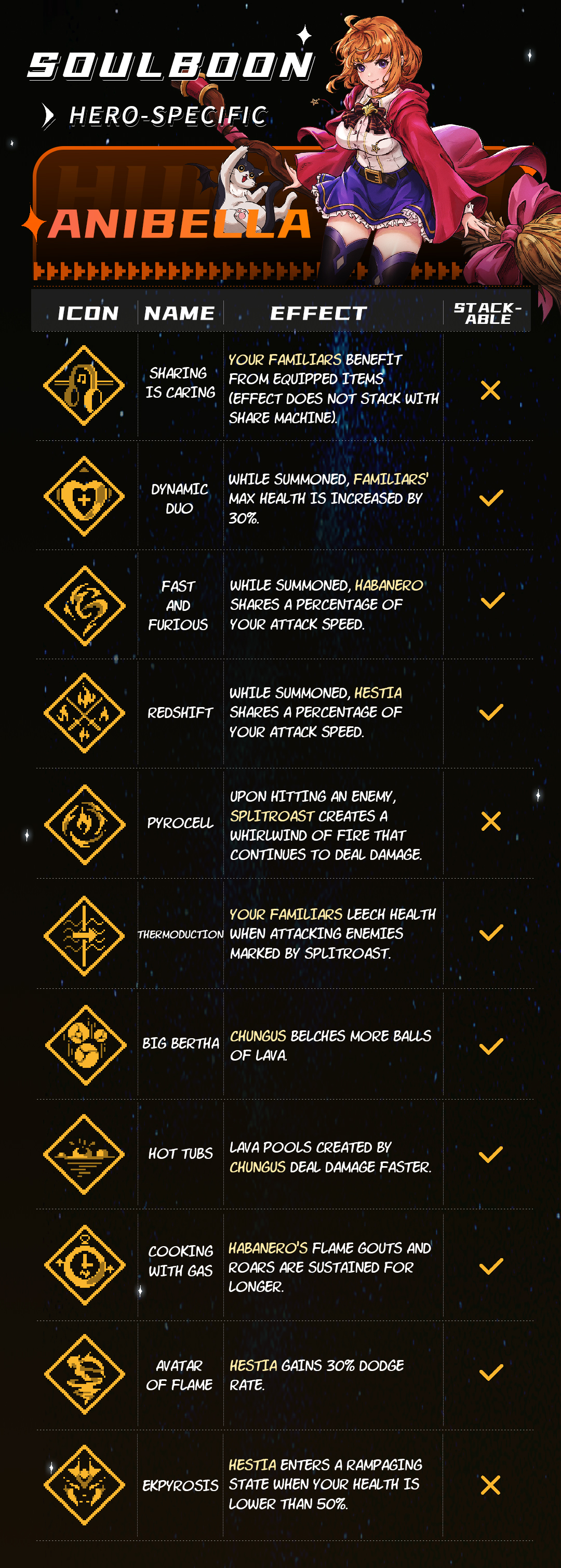 新英雄-阿妮贝拉