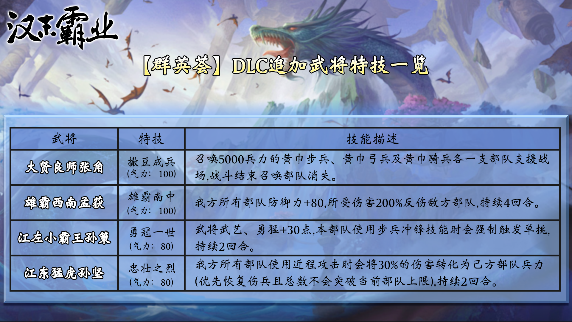 DLC「群英荟」