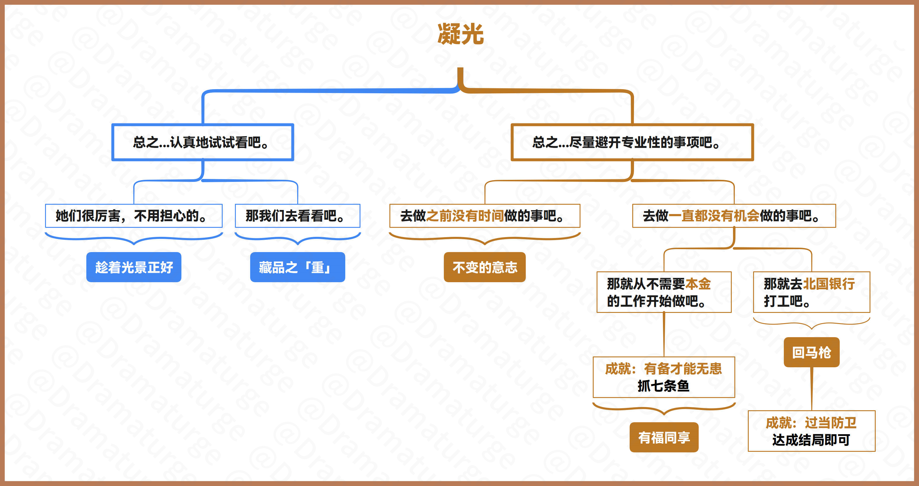 【V2.4攻略】#邀约事件#【凝光，云堇】邀约事件简明攻略