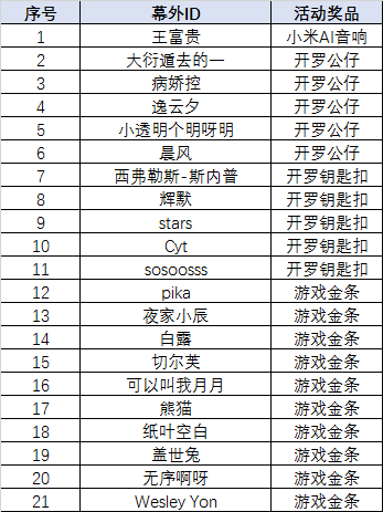 幕外|福利活动获奖公示