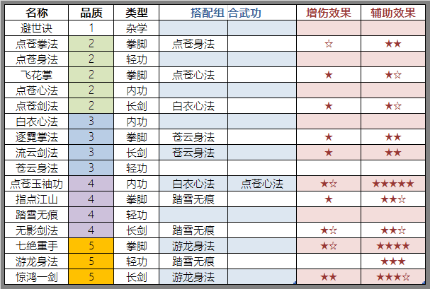 预热预热~《剑墨江湖》第二弹!!