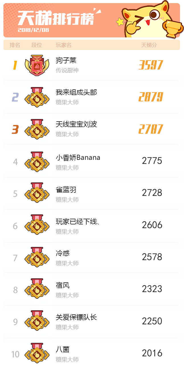 【梦幻岛广播台】天梯大洗牌！首席居然...12月8日双人乱斗TOP10公布！