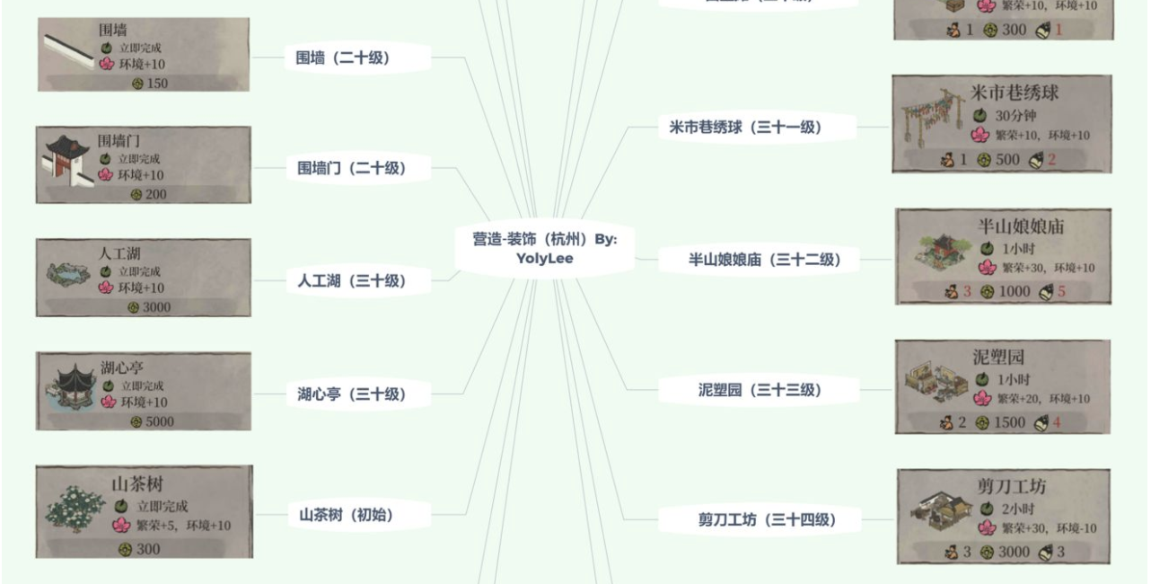 【杭州府】营造建筑合集