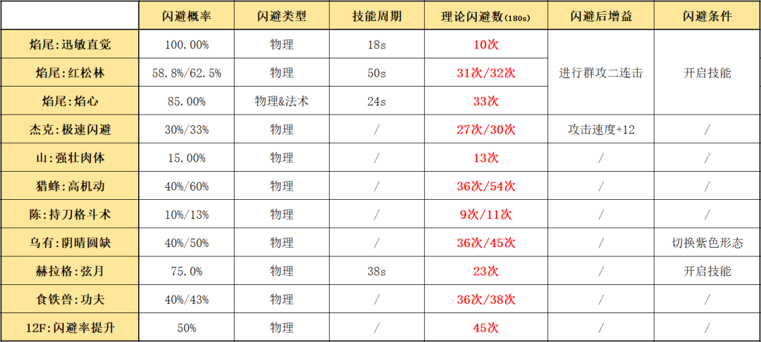 《明日方舟》电脑版