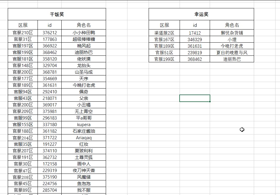 《无双萌将》国庆假期安排分享活动开奖啦！