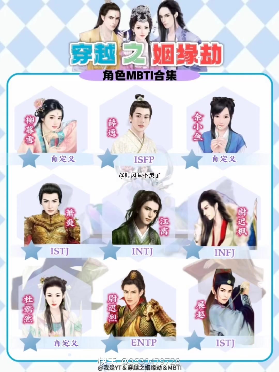 穿越之姻缘劫✖️MBTI｜童年分析🪷