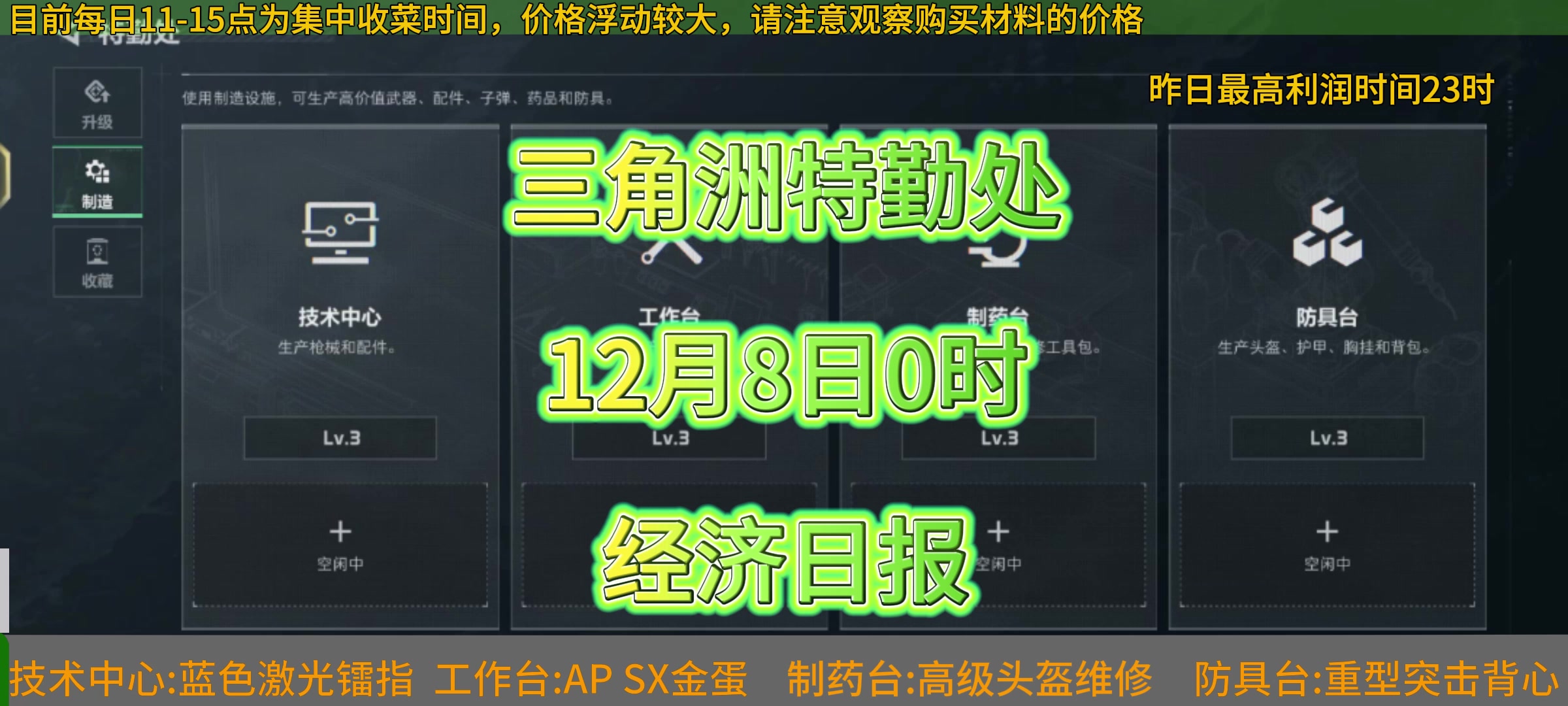 12月8号8时特勤处制作（时赚最高利润）