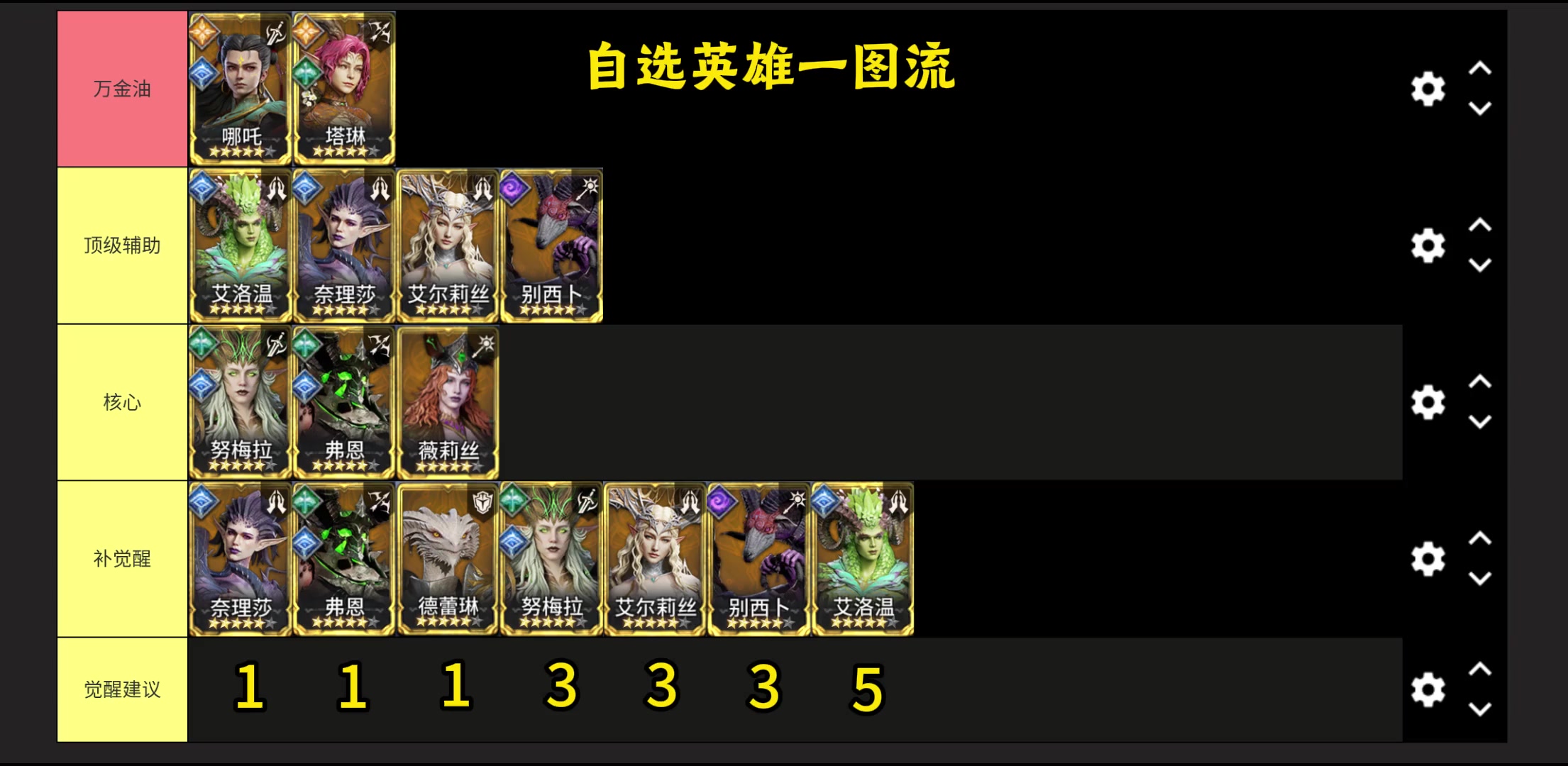 本周自选英雄建议一图流
