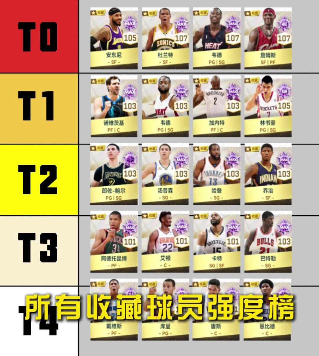 收藏球员强度榜