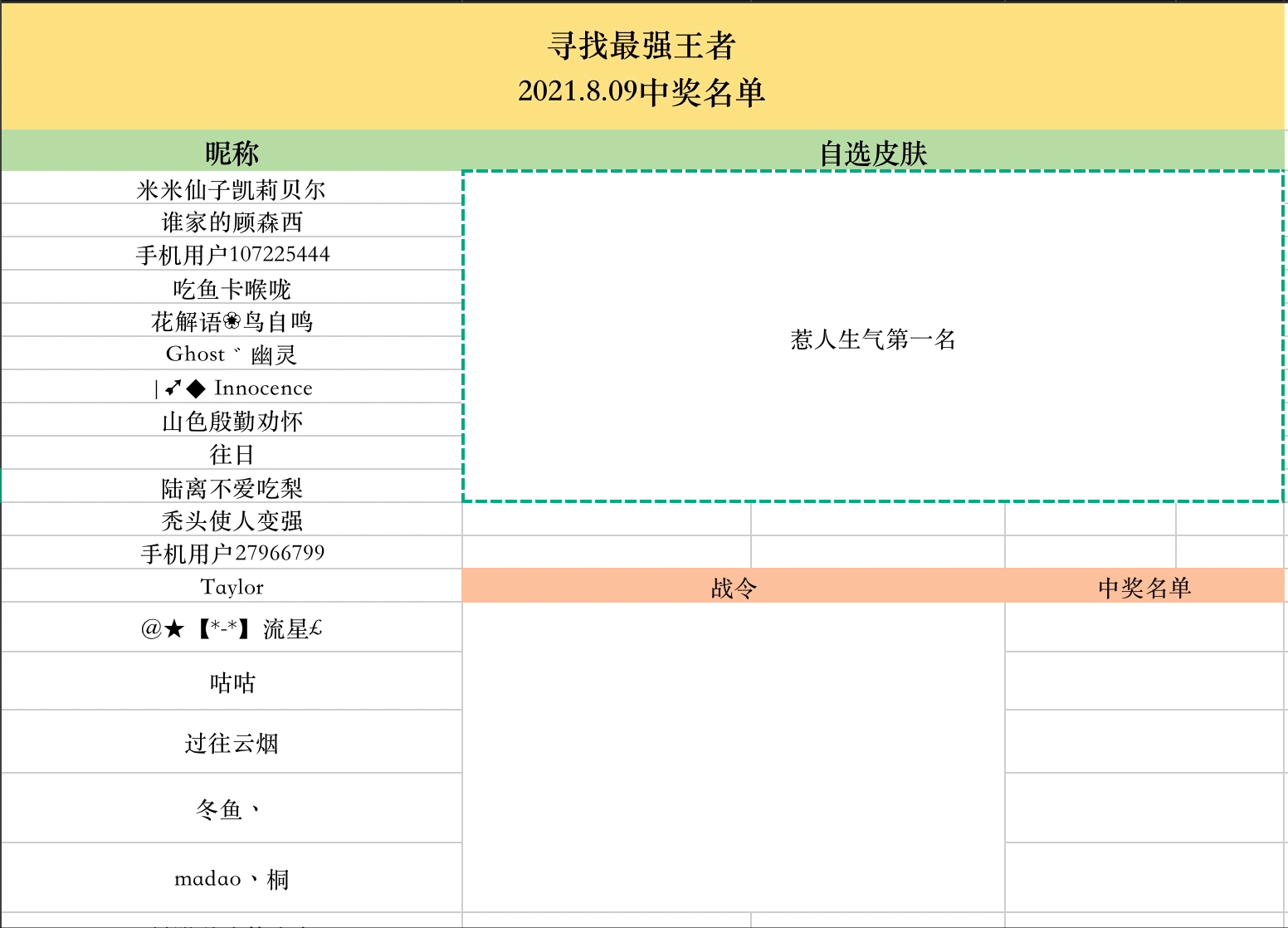 王者荣耀｜ 寻找加速器最强王者 ｜ 8.9日中奖名单