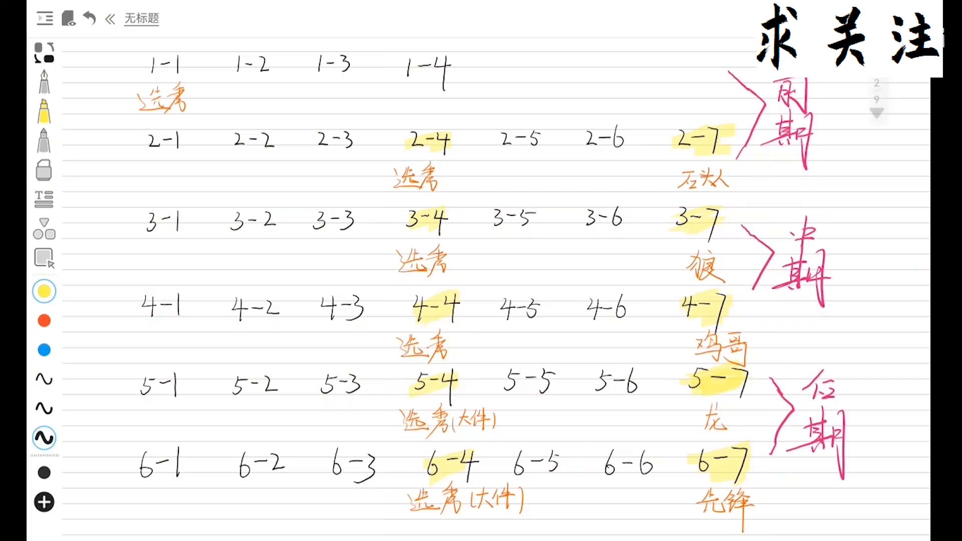 #金铲铲棋王之旅# 金铲铲之战全网最细最全的前期运营思路和经济掌控技巧！