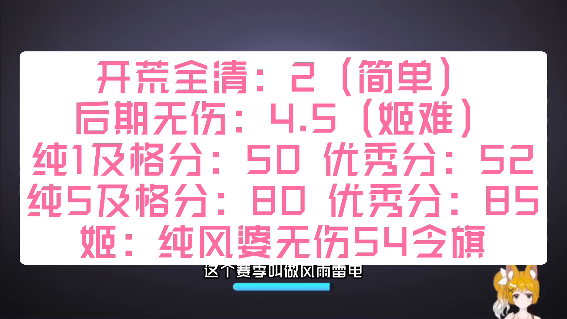 保卫萝卜4周赛：4月17日 周一 无伤54令旗截图